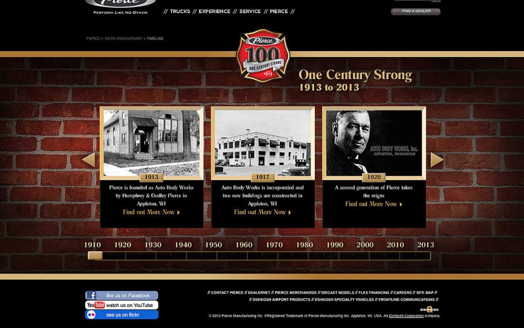 100 Year Timeline & History Section